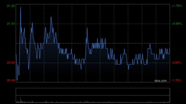 嘉汇优配交易 交银国际：首予三生制药“买入”评级 目标价27港元