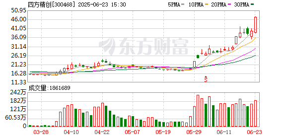 策略大赢家 稳定币爆火 四方精创成新龙头！欧盟拟扩大核电容量 高增长潜力股数量稀缺