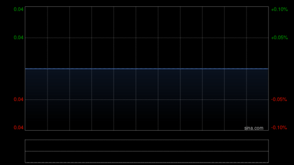 信弘配资 西王置业收到联交所复牌指引